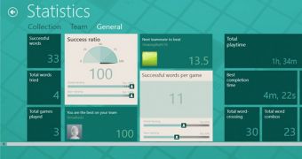 The game provide users with a wide array of stats
