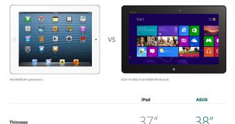 Microsoft tablet comparison