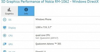 Benchmark results showing 1330 specs