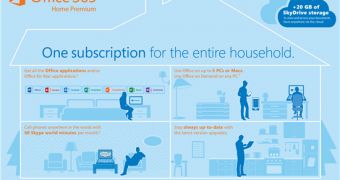 Office 2013 will come with a subscription-based programme