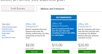 The compay will launch Office 365 for Businesses in new markets in the coming months