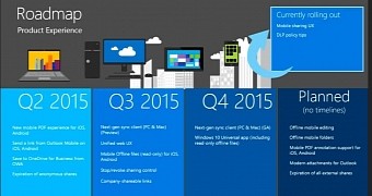 Microsoft OneDrive 2015 Roadmap Reveals Many Improvements for Android, iOS Apps