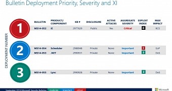 Microsoft Releases Patch Tuesday Updates to Fix 42 Security Flaws