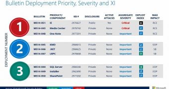 Microsoft Releases Security Updates to Fix 37 Vulnerabilities