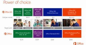 Pricing for the entire Office lineup