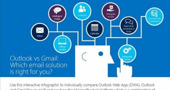 The infographic compares Outlook with Gmail