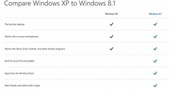 Windows XP vs. Windows 8.1