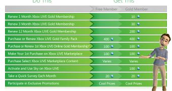 The Xbox Live Rewards program