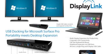 DisplayLink and Microsoft Surface Pro