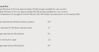 Here are the real storage figures for the new Surface Pro