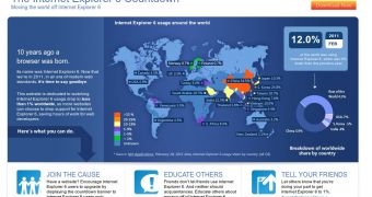 IE6 usage around the world