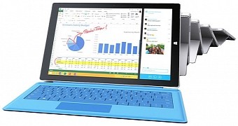 Surface Pro 3 is Microsoft's flagship tablet