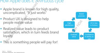 Microsoft leaked presentation slide - "How Apple Does It"