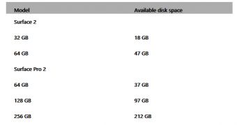 Windows 8.1 is eating up quite a lot of space