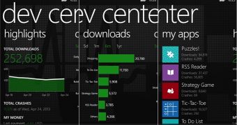Dev Center for Windows Phone