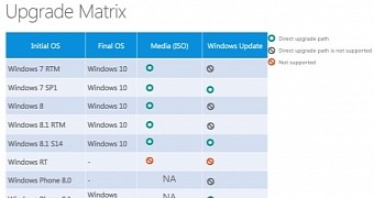 Upgrade paths to Windows 10 for older OS versions