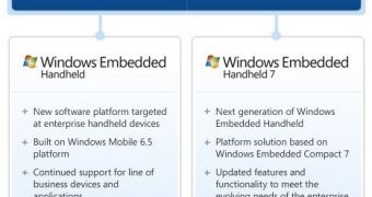 Windows Embedded Handheld, Microsoft's latest move into the enterprise mobility area