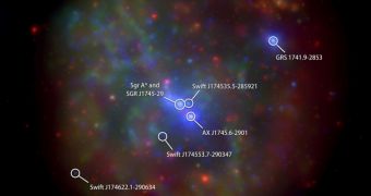 Swift image of the galactic core, revealing the location of Sagittarius A*