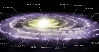 Study shows the Milky Way formed from the inside-out