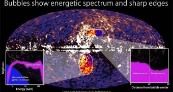 Fermi image showing the two gamma-ray emitting bubbles produced at the core of the Milky Way