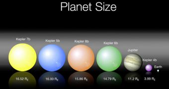 Milky Way Reveals Five New Exoplanets