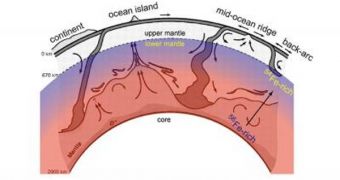 This schematic of the Earth’s crust and mantle shows the results of a new study that has found that extreme pressures would have concentrated iron’s heavier isotopes near the bottom of the mantle as it crystallized