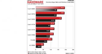 Intel Ivy Bridge-E benchmark