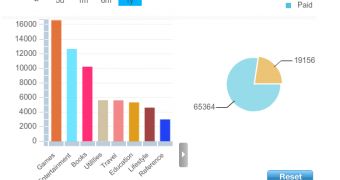 A screenshot of Mobclix' interactive graph showing App-Store trends