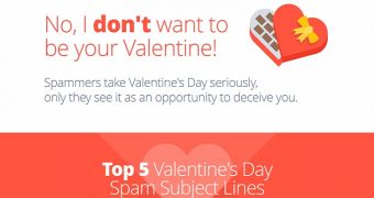 Infographic on Valentine's Day spam campaigns (click to see full)