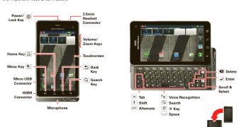 Motorola DROID 3 manual emerges