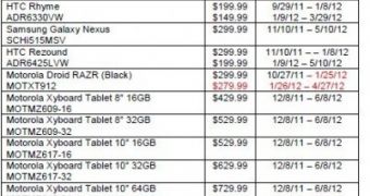 Motorola DROID 4 Price Dropped Ahead of Official Launch