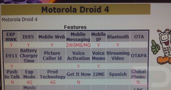 Motorola DROID 4