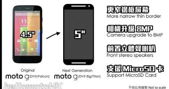 Motorola Moto G2 Specs Leak Ahead of IFA 2014 Reveal: 5-Inch Display, MicroSD, 8MP Camera