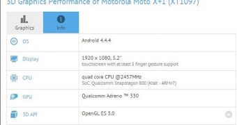 Motorola Moto X+1 Specs Leak Online: Snapdragon 801 CPU, 5.2-Inch FHD Display