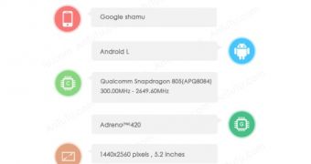 Motorola Shamu (Nexus 6/Google Shamu) emerges in AnTuTu
