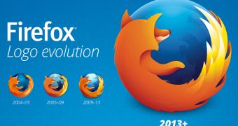 Mozilla Firefox logo evolution