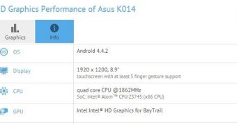 New ASUS K014 tablet shows up