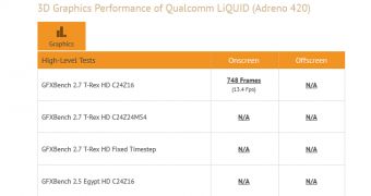 Mystery Qualcomm LiQUID appears in benchmarks