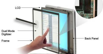 multitouch touchscreens