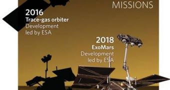 The three instruments that will be deployed to Mars under the new NASA-ESA agreement