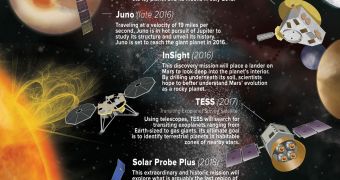NASA's plans through 2030 (click to view full image)
