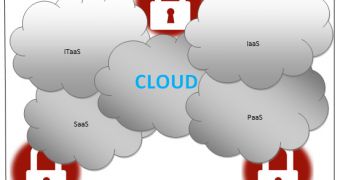 Cloud computing might become more secure