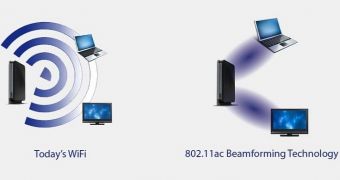 Beamforming+ is a signal-focusing technology that raises coverage area