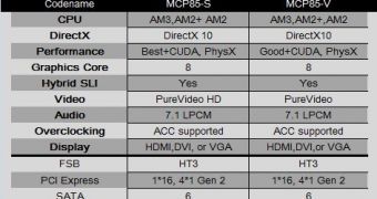 NVIDIA is preparing the mainstream MCP85 chipset for AM3 CPUs