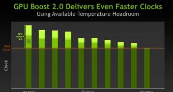 NVIDIA GPU Boost 2.0 Technology detailed