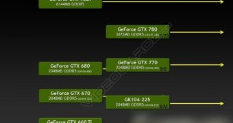 NVIDIA GeForce roadmap