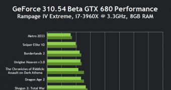 GeForce 306.97 WHQL vs 310.54 Beta