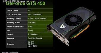 NVIDIA GeForce GTS 450 to Succeed GTS 250