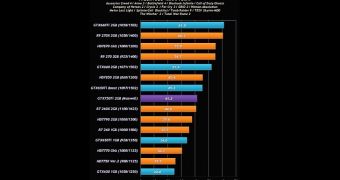 NVIDIA GeForce GTX 750 Ti benchmark