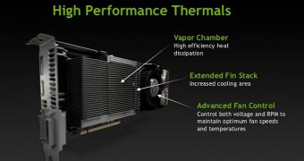 NVIDIA GeForce GTX Titan's Cooling Module